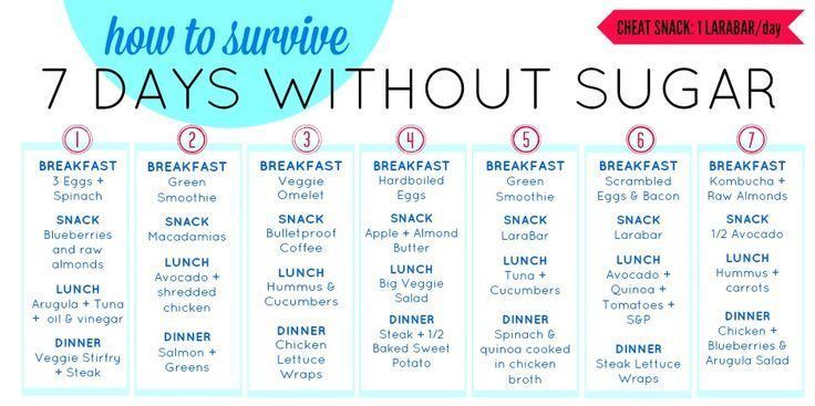 Sugar Detox Diet Tips The Not So Sweet Truth You Need To Know 2-week-sugar-detox-meal-plan-i-need-to-start-this-today
