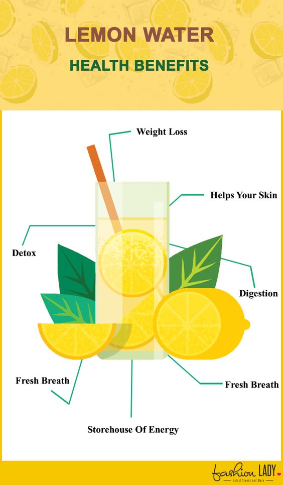 Lemon Water Health Benefits
