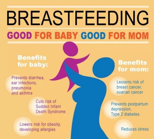 9 Benefits Of Breastfeeding Which Are Worth Reading 