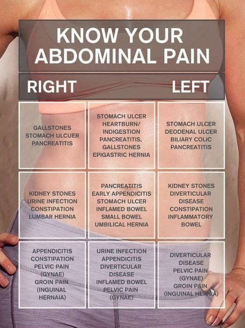 very low abdominal pain