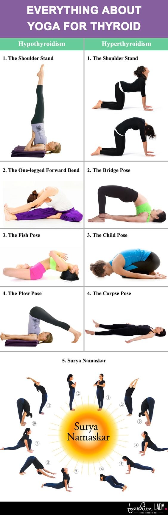 Everything That You Need To Know About Yoga For Thyroid