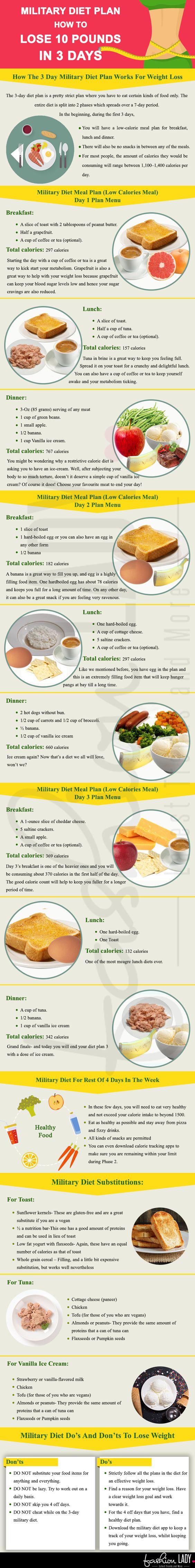 Military Diet Plan Here s How You Can Lose 10 Pounds In 3 Days