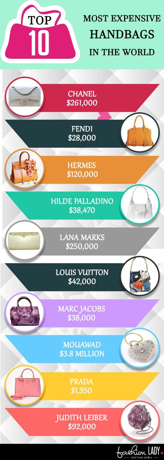 Top 10 Most Expensive Handbags In The World