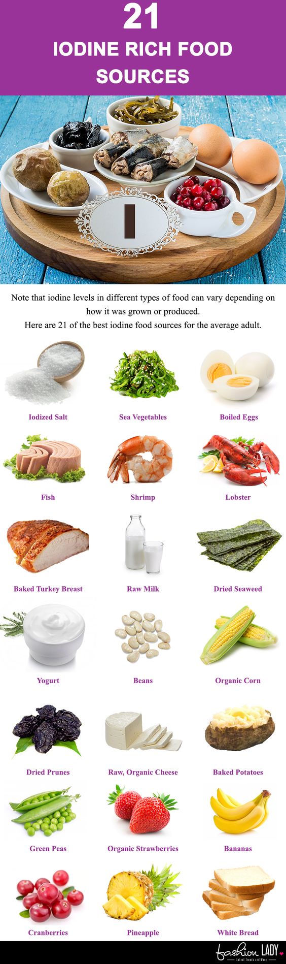 Iodine Levels In Food Chart