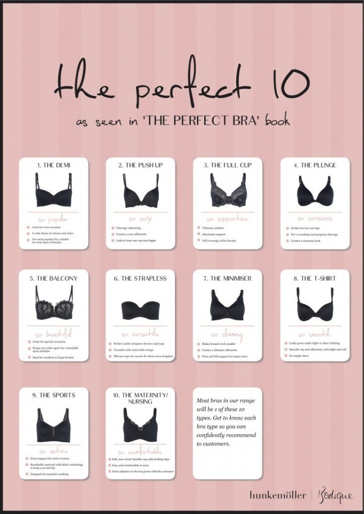 Types Of Bra, Bra Types