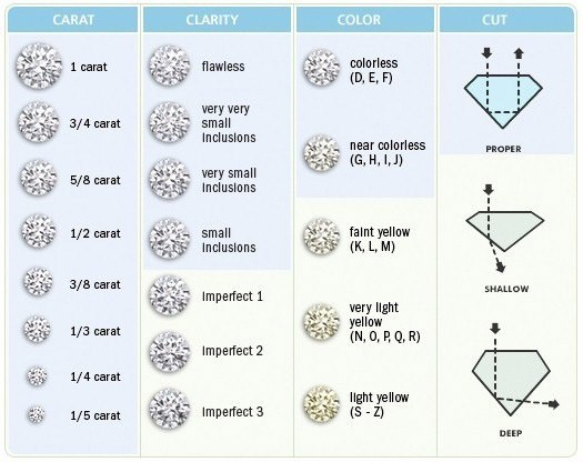 4Cs diamonds