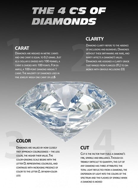 4cs of diamonds