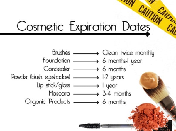 check expiry of makeup