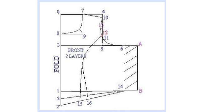 Princess Cut Blouse Design In Raglan Style: A Tutorial For Beginners