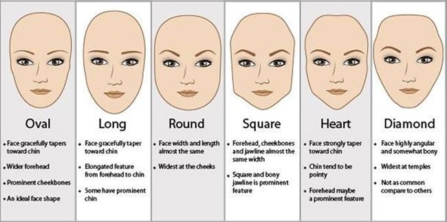 Haircuts to Flatter your Face Shape Haircuts to Flatter your Face Shape
