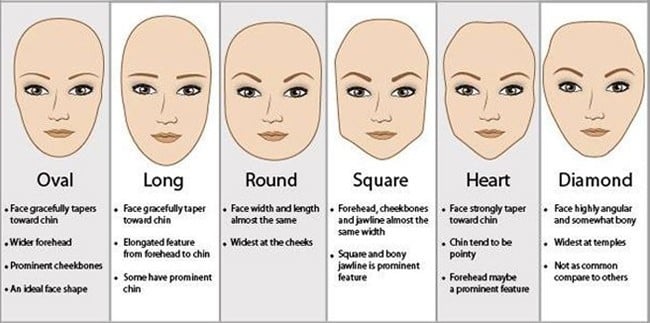 Best Hairstyles for Your Face Shape Round Diamond and Square Face Haircut  Guide  Glamour