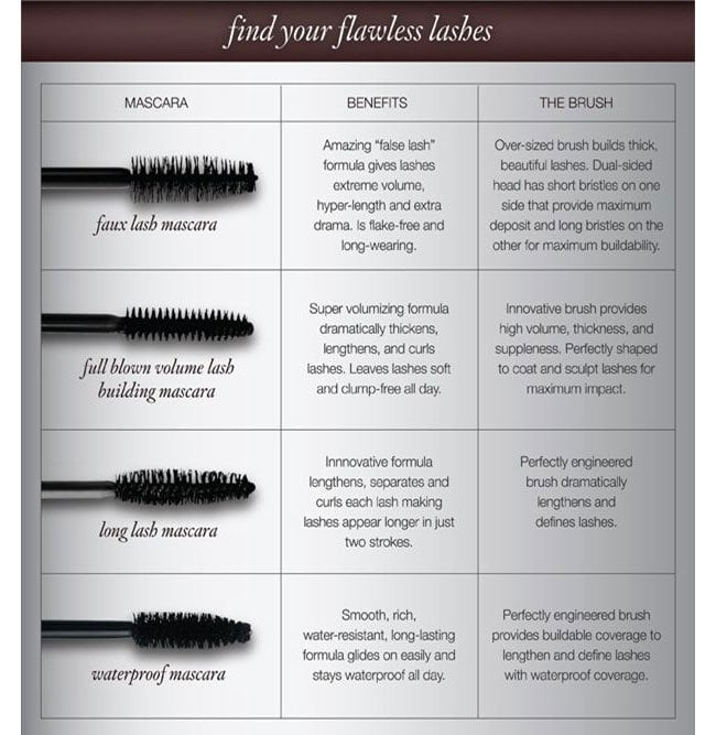 Choose the Righ Mascara