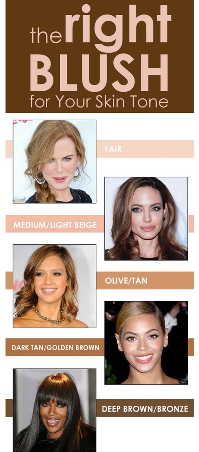 Choose the right blush for your skin tone