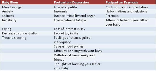 Postpartum Blues