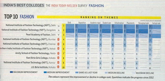 India Today Survey