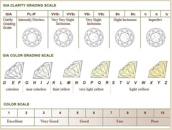 diamond clarity