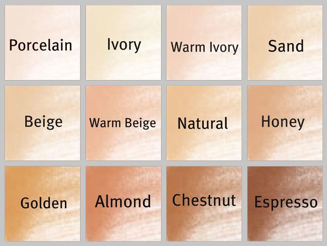 A Comprehensive Guide to Foundation for Beginners