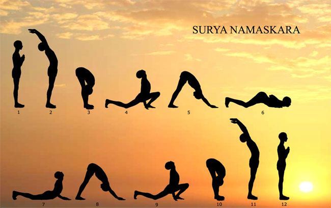 Surya Namaskar or Sun Salutation