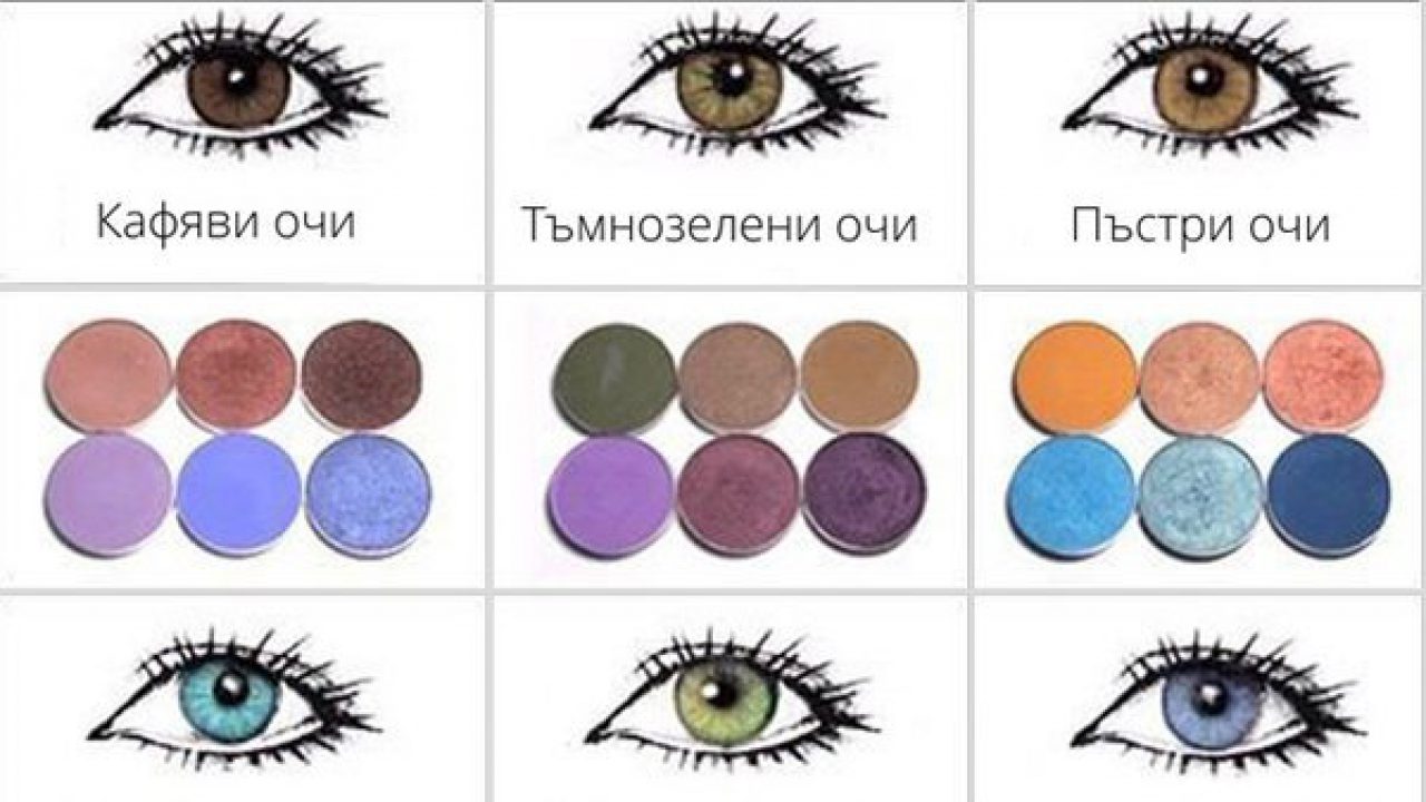 best eyeshadow colors for different eye colors | indian