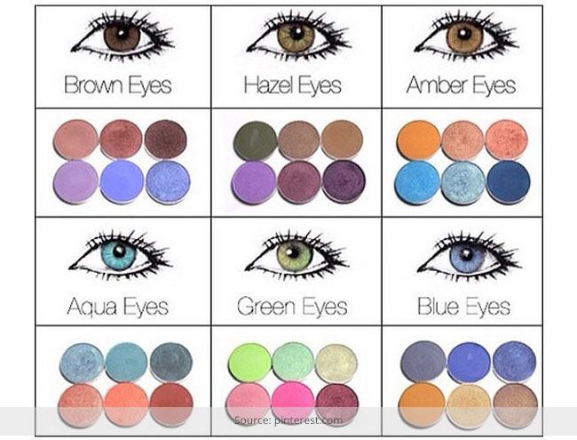 Best Eyeshadow colors for Different Eye Colors