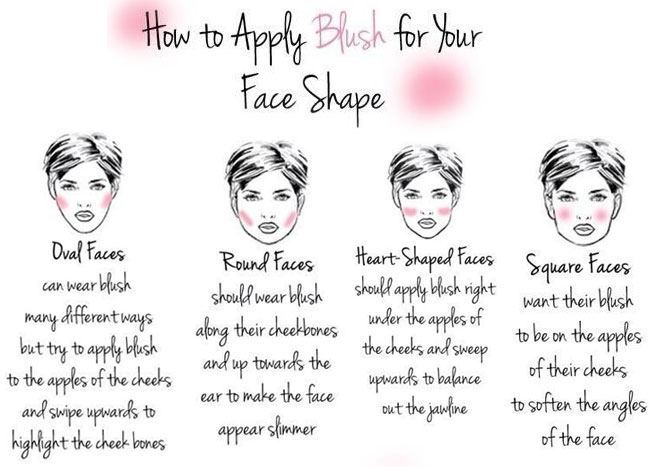 Blush Apply your face