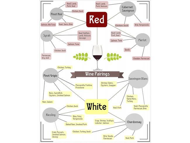 Pairing Wine with Cooking
