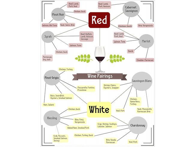 Pairing Wine with Cooking