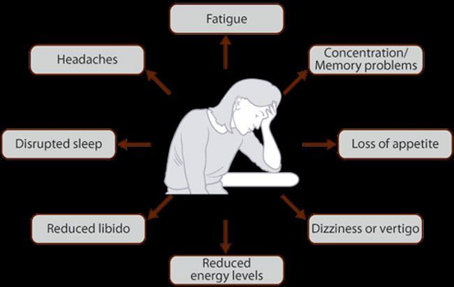 What happens if there is deficiency in iron