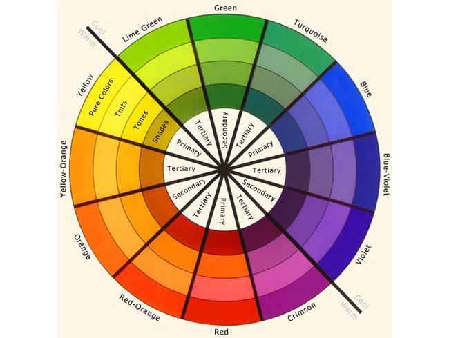 eye shadow ideas for different eye colors