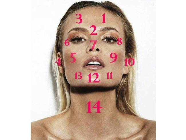 Face Mapping Spots Face Mapping Spots