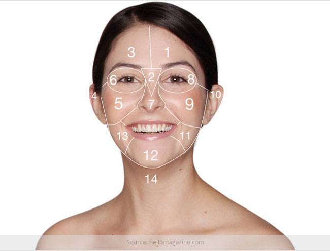 Face Mapping