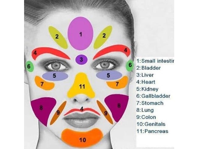 Facial Spot Map Facial Spot Map