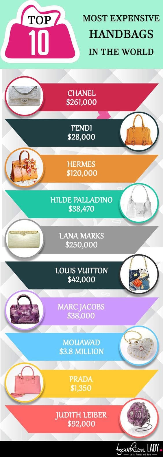 12 most expensive handbags in the world - Luxurylaunches