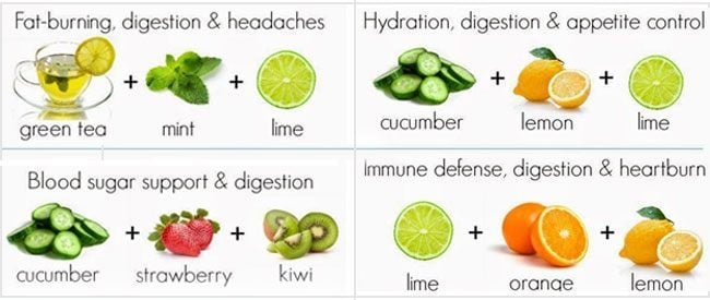 Benefits of Infused Water