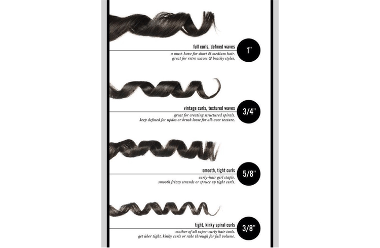 Different types of Curl Hair 