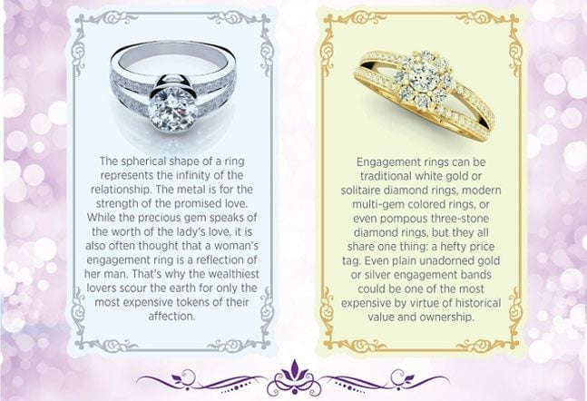 About Engagement Rings