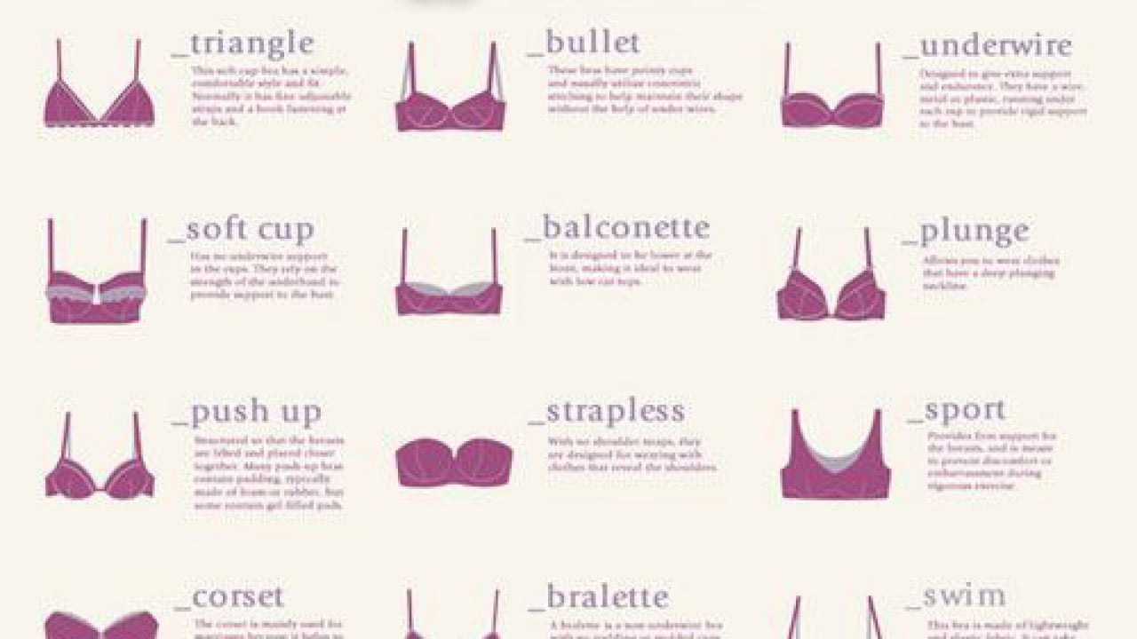 types of bra