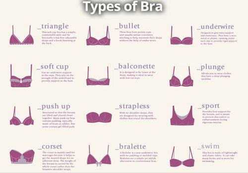 Types of Bra