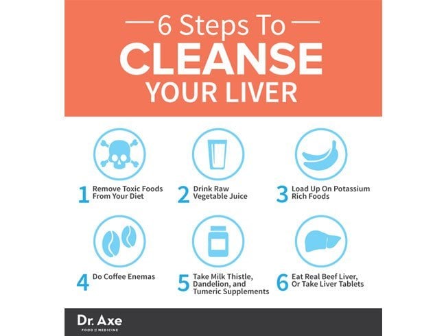 naturally cleanse your liver