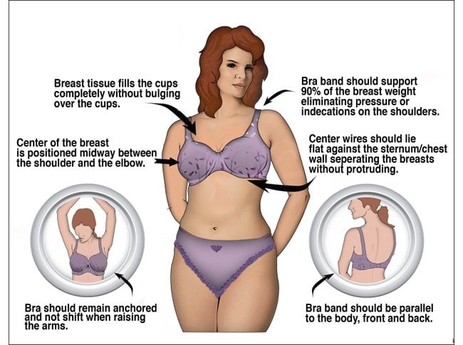 Bra Fitting tips