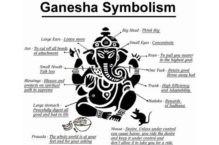 Ganapathi Mehndi Design meaning