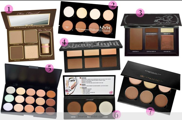 List of Contour Kits