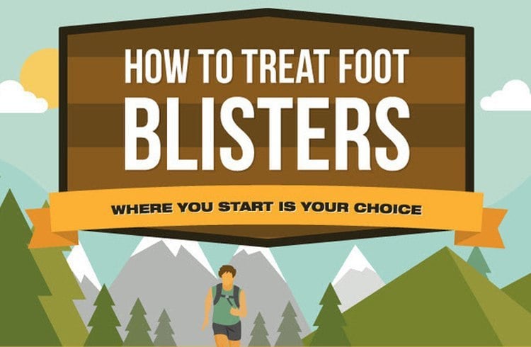 Blisters prevent tips