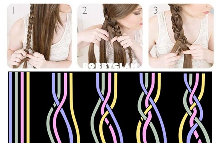 Four-Strand Braid