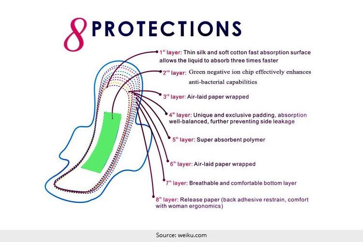 Different Types of Pads