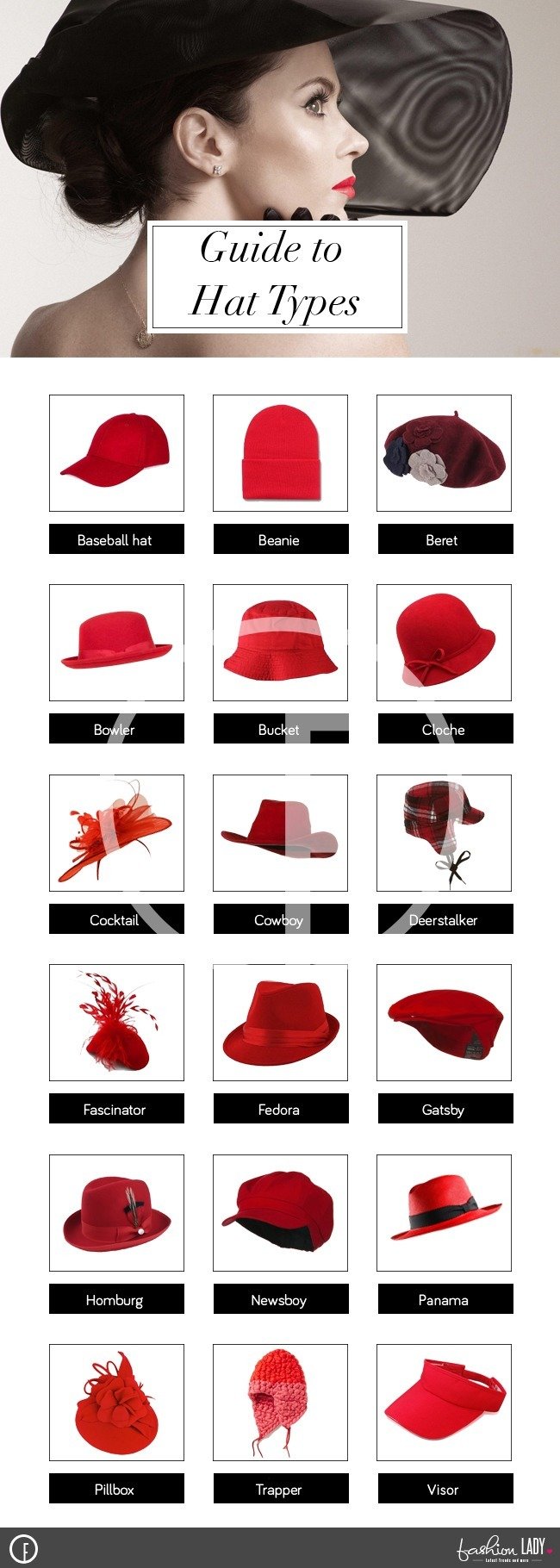 Different hat types 