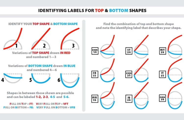 Find right band size