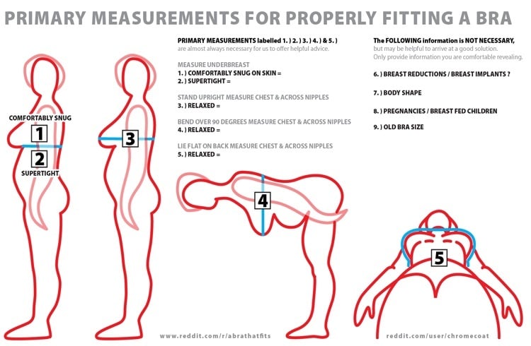 Measurments for fitting bra