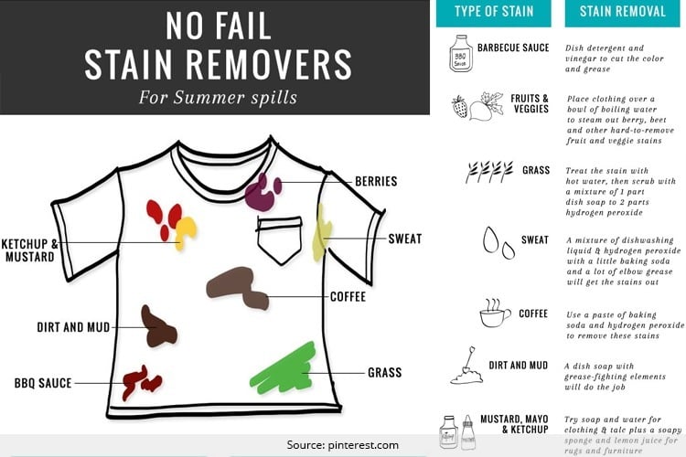 Stain Removing Hacks
