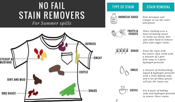 Stain Removing Hacks